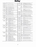 Holley Kits and Parts 1971 054.jpg